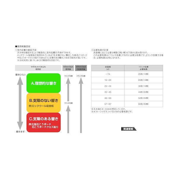 ＤＡＩＫＥＮ WB0903-TW01SP オフトーンマグネットパネル TW柄01 2枚入 WB0903TW01SP_5