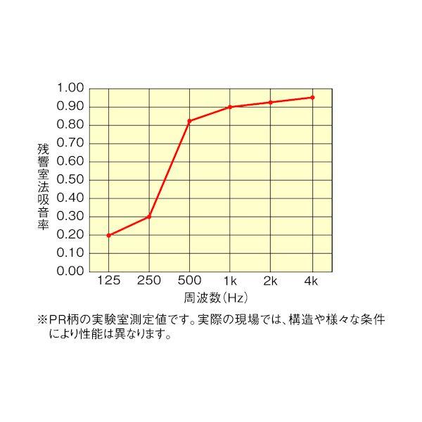 ＤＡＩＫＥＮ WB0903-TW01SP オフトーンマグネットパネル TW柄01 2枚入 WB0903TW01SP_6