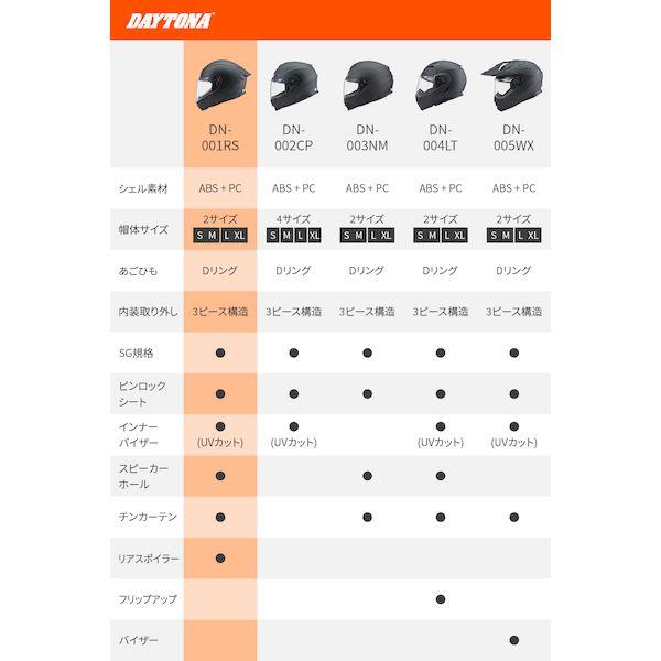 たか デイトナ DAYTONA 46460 バイク用 ヘルメット フルフェイス SG規格