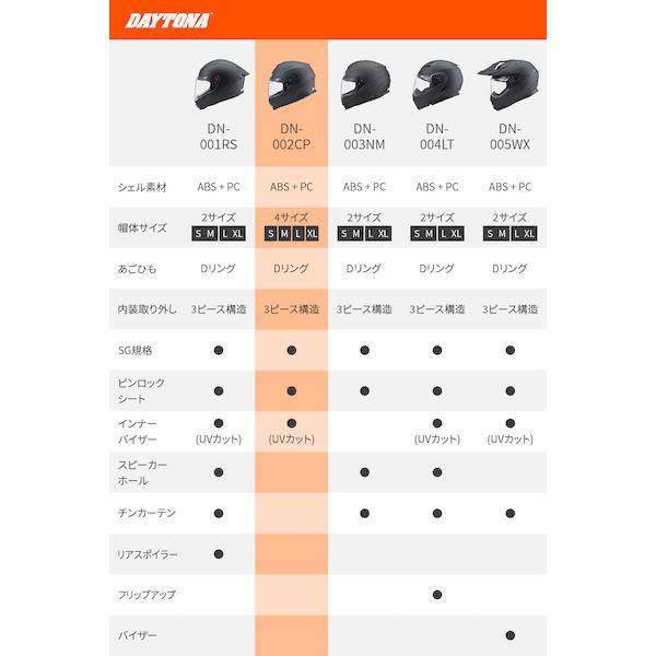 デイトナ DAYTONA 46462 バイク用 ヘルメット フルフェイス SG規格