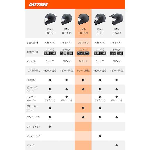 はと様ご確認用 デイトナ DAYTONA 46493 バイク用 ヘルメット フルフェイス SG規格