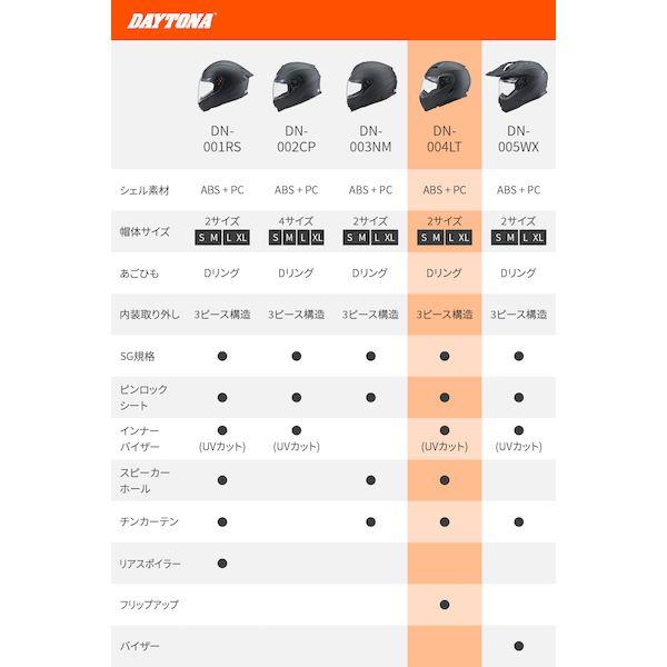 カラー剤 デイトナ DAYTONA 46534 バイク用 ヘルメット フルフェイス SG規格