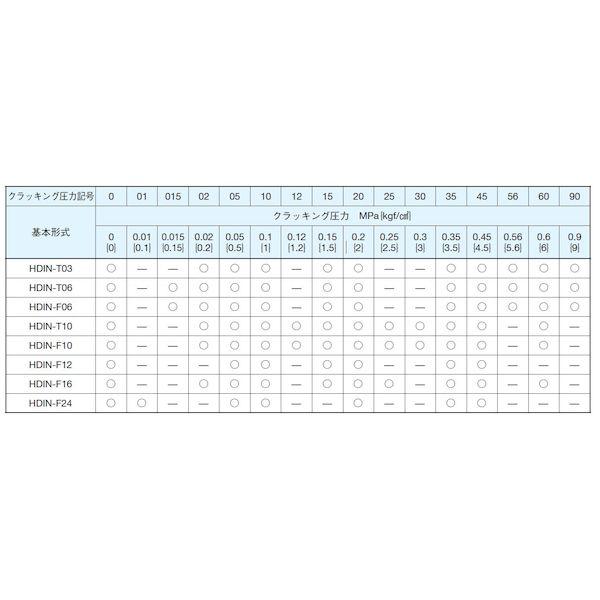 ダイキン HDIN-T03-02 直送 代引不可・他メーカー同梱不可 インラインチェック弁 HDINT0302_2