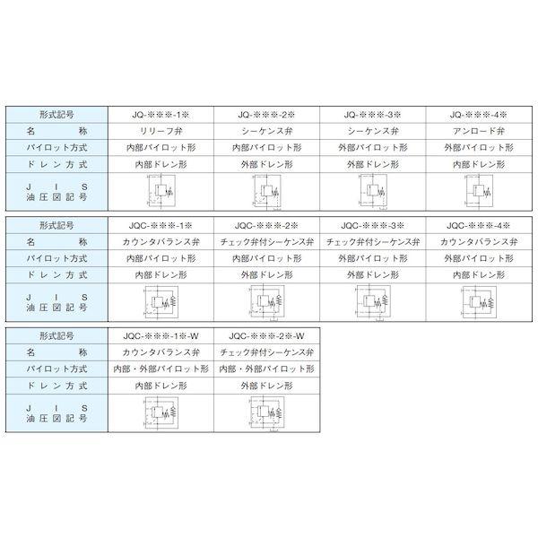 ダイキン JQ-G03-2E-12 直送 代引不可・他メーカー同梱不可 圧力制御弁 JQG032E12_2