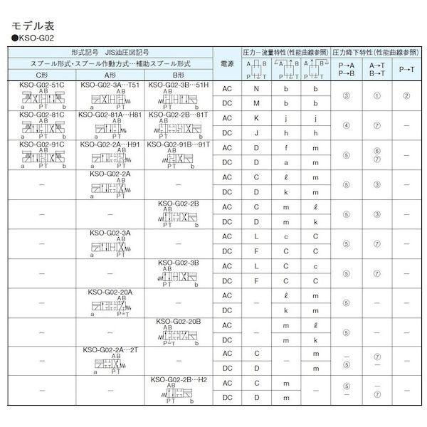 ダイキン KSO-G02-20BP-30 直送 代引不可・他メーカー同梱不可 電磁操作弁 KSOG0220BP30_2