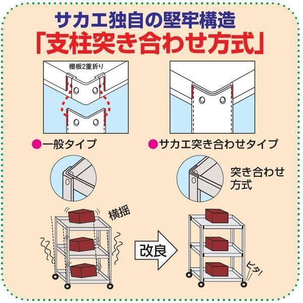 【個人宅配送不可】サカエ SAKAE SN3-7572 直送 代引不可・他メーカー同梱不可 ステンレススペシャルワゴン（SUS304/固定式） SN3