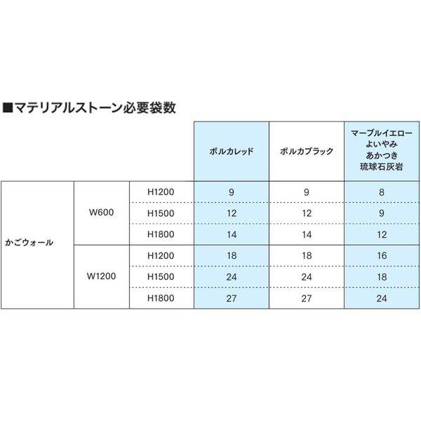 【個人宅配送不可】エスペランド ES-GABI-INS-B 直送 かご彩 ガビオン じゃかご マテリアルストーン 天然石 かごウォール／黒 ポルカブラック 1袋 8kg_2