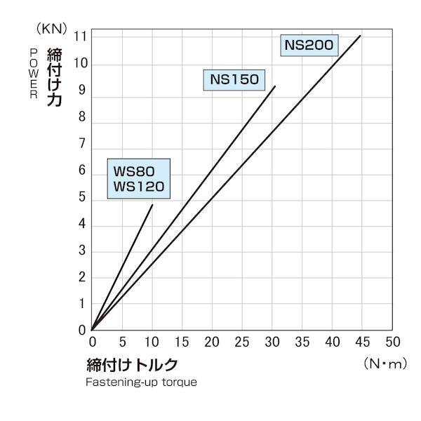 日本オートマチックマシン WS80 精密バイス_2