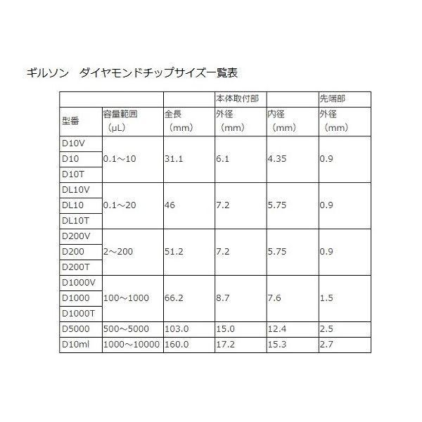4-950-01 ダイアモンドチップ D−10MLT Tipack 未滅菌 30本×8箱 F161230 495001