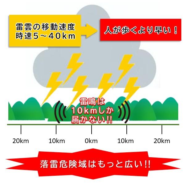 OUTDOORS TECHNOLOGIES 550-3307 携帯型パーソナル雷警報器 雷検知器 ストライクアラートN 5503307 雷の接近_1