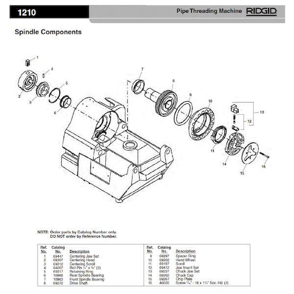 リジッド RIDGID 10968 リヤ スピンドル ベアリング F/1210