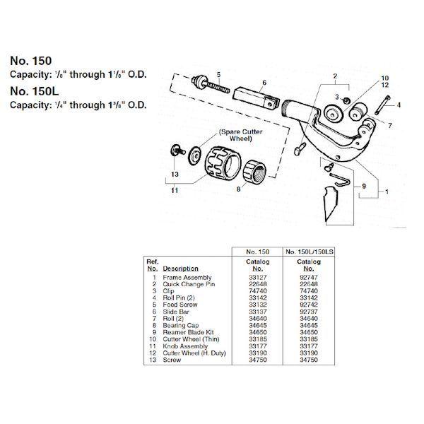 リジッド RIDGID 33137 スライド バー F/150