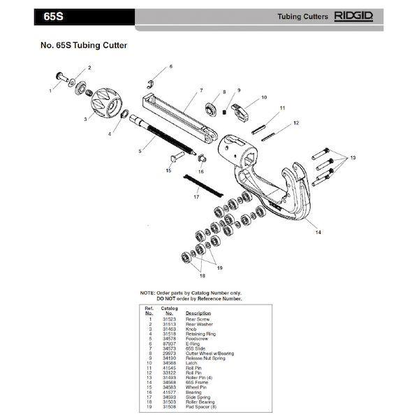 RIDGID(リジッド) フレーム F/65S 34568 1点 リジッド RIDGID 34568 フレーム F⁄65S プレス工具 | Ridgid | Emerson JP