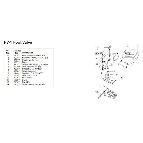 リジッド RIDGID 49782 バルブアッセンブリー F/FV-1 14,515円