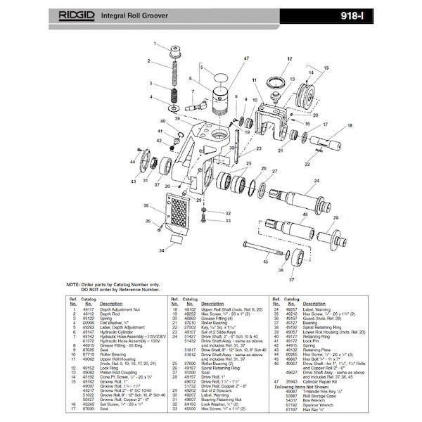 リジッド RIDGID 51822 200-300A グルーブ ロール F/918