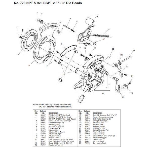 リジッド RIDGID 58667 スライドアジャスターハンドル （52357） F/1215