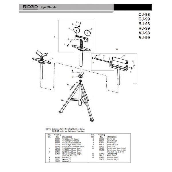 リジッド RIDGID 59432 コンベヤーロール F/CJ-99の通販は 19,254円