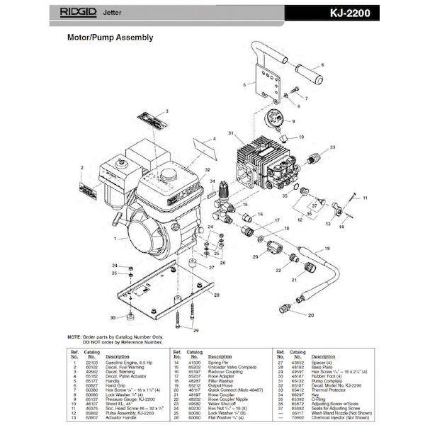 リジッド RIDGID 65177 ハンドル F/KJ-2200