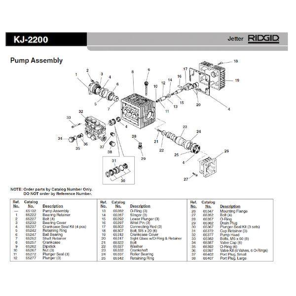 リジッド RIDGID 65397 バルブ キット F/KJ-2200