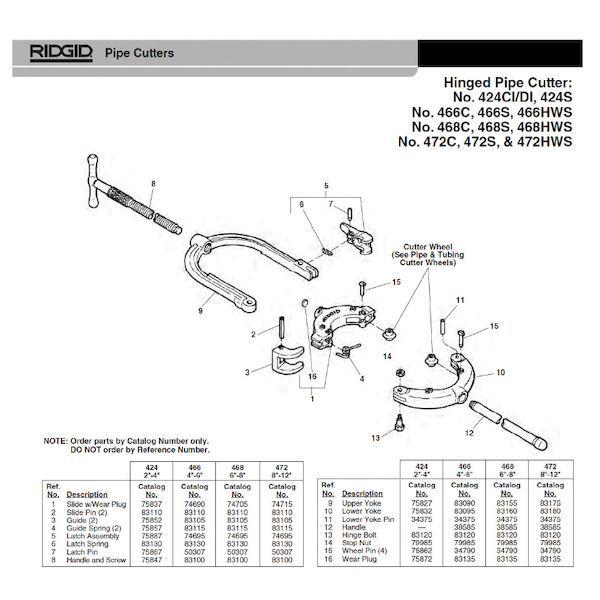 リジッド RIDGID 74690 B-349-X スライド ウェア プラグ F/466