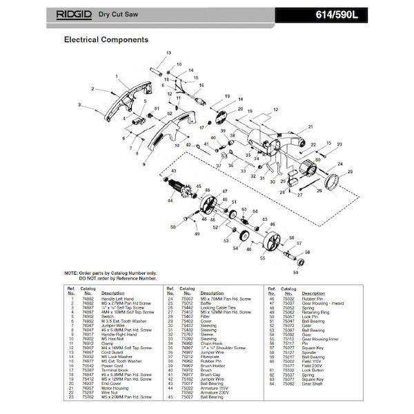 リジッド RIDGID 74902 スイッチ F/614の通販は