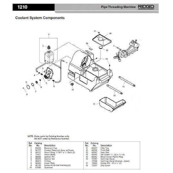 リジッド RIDGID 94707 クーラント 壜 F/1210