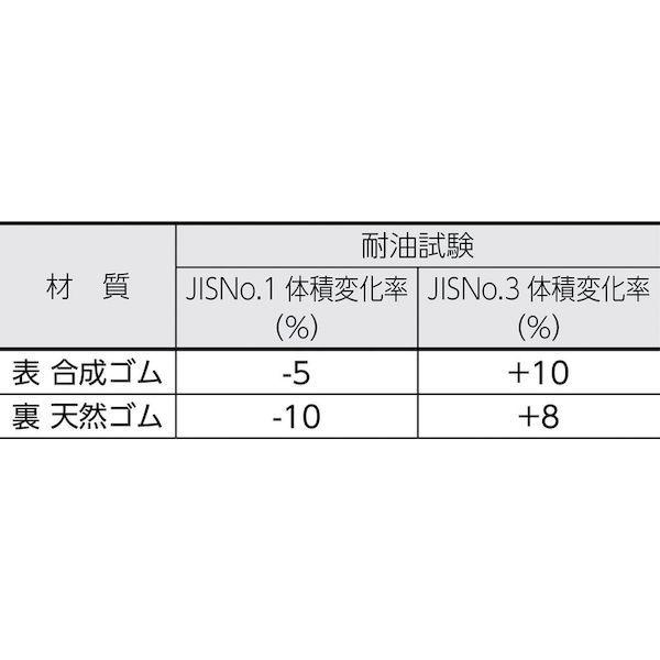 【個人宅配送不可】ＴＲＵＳＣＯ AEM1200DW 直送 代引不可 ＡＥＭ型高さ調節作業台 帯電防止マット張り １２００Ｘ７５０ＸＨ６５０−９５０ ホワイト色_2