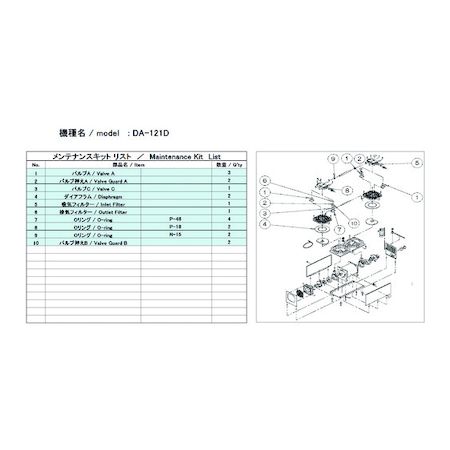 ＵＬＶＡＣ DA-121D MAINTENANCEKIT 真空ポンプ用メンテナンスキッド ＤＡ−１２１Ｄ用 DA121DMAINTENANCEKIT