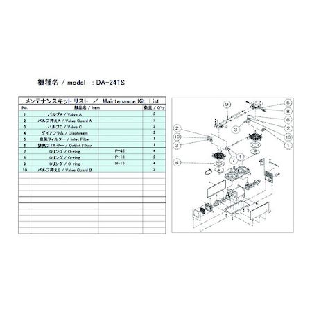 ＵＬＶＡＣ DA-241S MAINTENANCEKIT 真空ポンプ用メンテナンスキッド ＤＡ−２４１Ｓ用 DA241SMAINTENANCEKIT