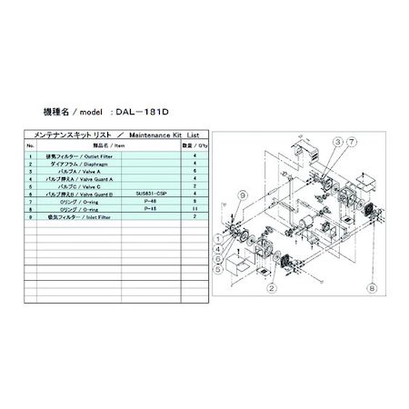 ＵＬＶＡＣ DAL-181D MAINTENANCEKIT 真空ポンプ用メンテナンスキッド ＤＡＬ−１８１Ｄ用 DAL181DMAINTENANCEK