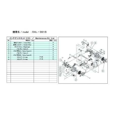 ＵＬＶＡＣ DAL-361S MAINTENANCEKIT 真空ポンプ用メンテナンスキッド ＤＡＬ−３６１Ｓ用 DAL361SMAINTENANCEK