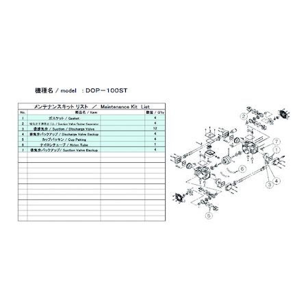 ＵＬＶＡＣ DOP-100ST MAINTENANCEKIT 真空ポンプ用メンテナンスキッド ＤＯＰ−１００ＳＴ用 DOP100STMAINTENANの通販は
