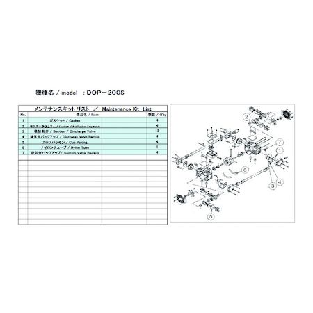 ＵＬＶＡＣ DOP-200S MAINTENANCEKIT 真空ポンプ用メンテナンスキッド ＤＯＰ−２００Ｓ用 DOP200SMAINTENANCEKの通販は