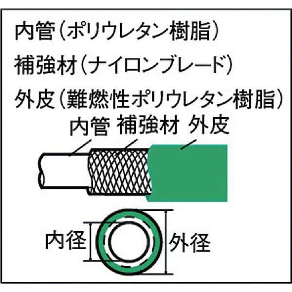 トラスコ中山 TRUSCO SPB-8.5-100 エアホース スパッタブレードチューブ ８．５×１２．５ｍｍ １００ｍ ドラム巻 SPB8.5100