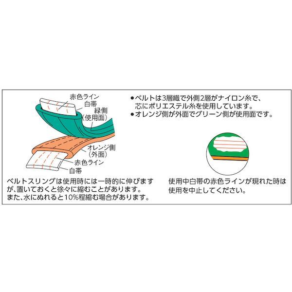 トラスコ中山 G150-60 ベルトスリング ＪＩＳ３等級 両端アイ形 １５０ｍｍＸ６．０ｍ G15060 118-6094 JIS3等級_4