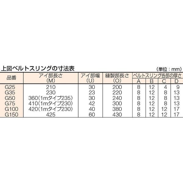 トラスコ中山 G150-60 ベルトスリング ＪＩＳ３等級 両端アイ形 １５０ｍｍＸ６．０ｍ G15060 118-6094 JIS3等級_7