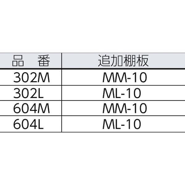 【個数：1個】 トラスコ TRUSCO 302L 直送 代引不可 パーツケース バンラックケース Ｌ型 ８４４Ｘ４７０ＸＨ８８０ 302L 501-0_1