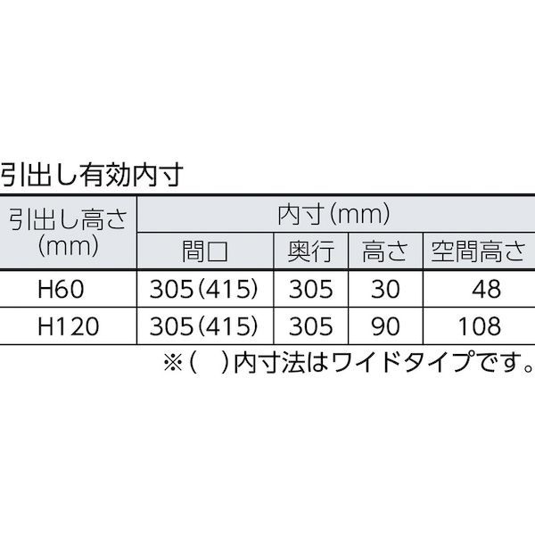 【個数：1個】 トラスコ TRUSCO LVR-423GN ＬＶＲ型キャビネット ３９２Ｘ４１２ＸＨ４２０ 引出５段 緑 LVR423GN 502-1_1