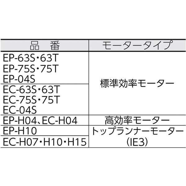 昭和電機 ECH15 電機 高効率電動送風機 コンパクトシリーズ １．５ｋＷ