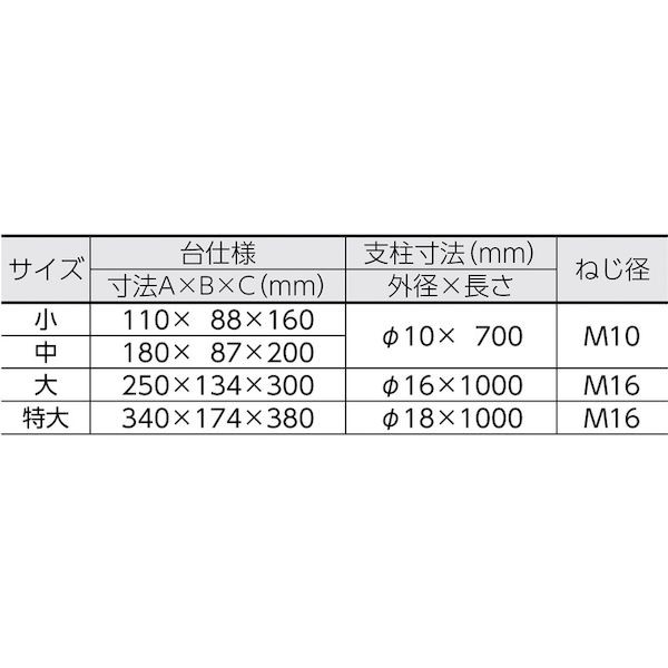 テラオカ 22011025 ステンレス製Ｈ型スタンド　セット品　ＴＨＳ１８Ｅ　特大