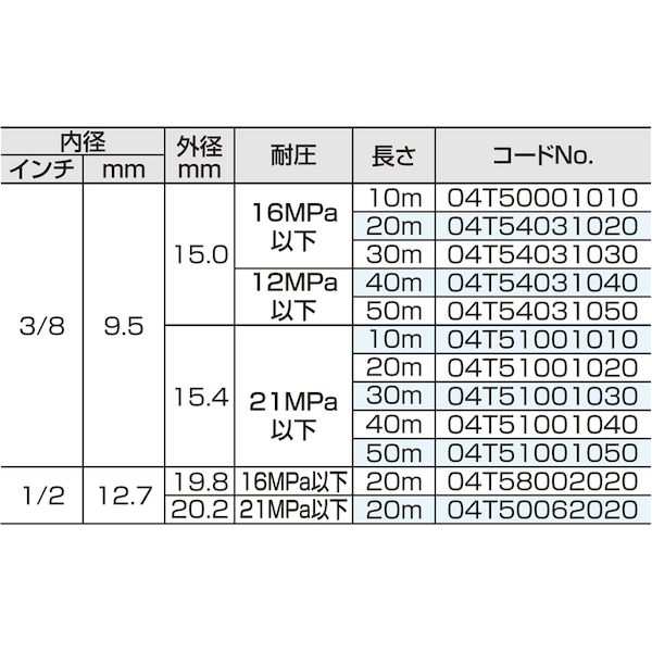 04T50001010 高圧ホース クイックカプラー付 １６ＭＰａ以下 ３／８ １０ｍ