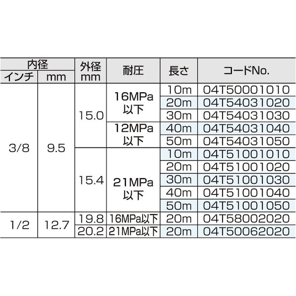 【個数：1個】スーパー工業 04T51001020 高圧ホース クイックカプラー付 ２１ＭＰａ以下 ３／８ ２０ｍ