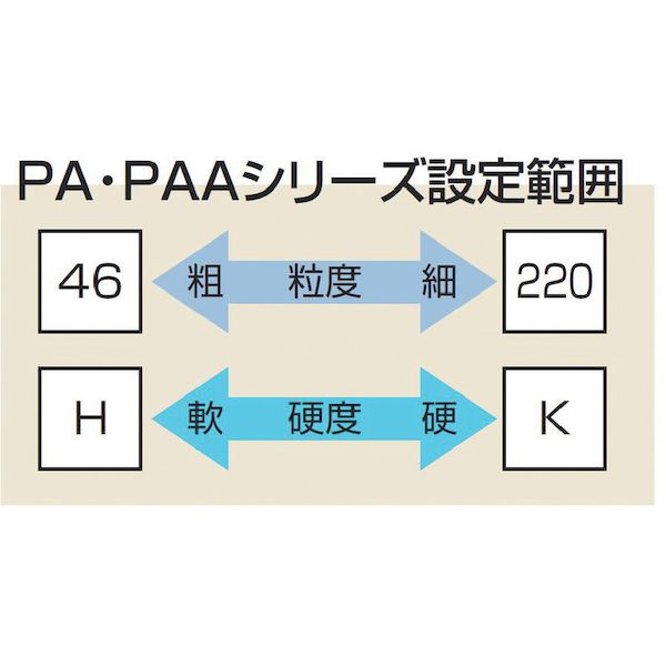 ノリタケカンパニーリミテド 1000E30620 汎用研削砥石 ＰＡ６０Ｉピンク ３０５Ｘ３８Ｘ１２７ PA60Iピンク