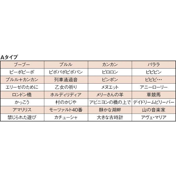 パトライト LKEH420FARYGB ＬＥＤ積層信号灯付き電子音報知器 色：赤・黄・緑・青 LKEH-420FA-RYGB_1
