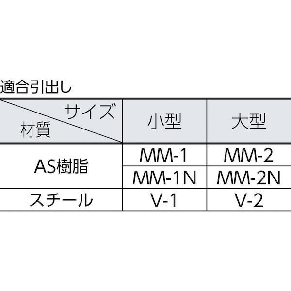 トラスコ中山 TRUSCO MK-64SNG 引出しユニット本体 Ｗ８５４ＸＤ３０７ＸＨ６０９ ネオグレー MK64SNG