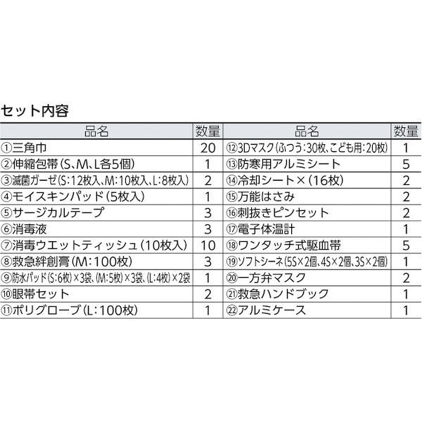【個数：1個】 ｓａｎｗａ 400-522 防災用救急箱セット　５０人用 400522_1