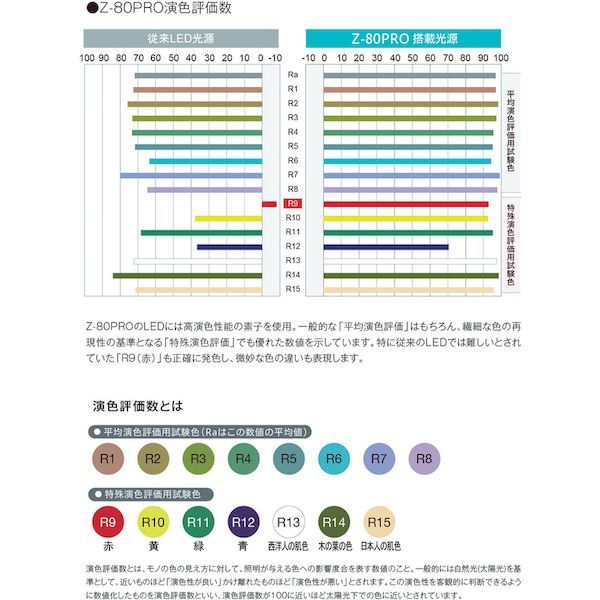 山田 Z-80PRO ＬＥＤデスクライトZ80PRO2B_1