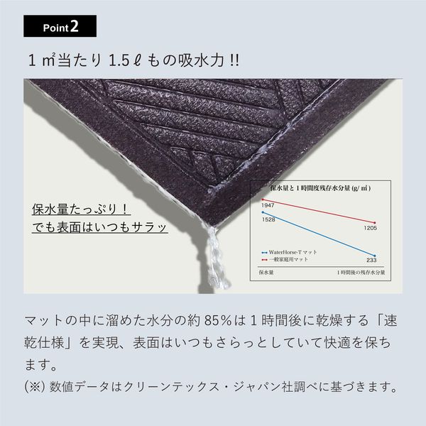 クリーンテックスジャパン AC00036 ウォーターホース II 【ワッフル】 ネイビー・ブルー 88×116cm_5