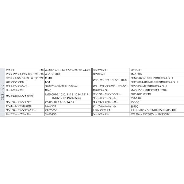 前田金属工業 TONE TSA450 整備用工具セット ツールセット 差込角１２．７ｍｍ ５８点セット レッド トネ オートメカニック用 1S_4
