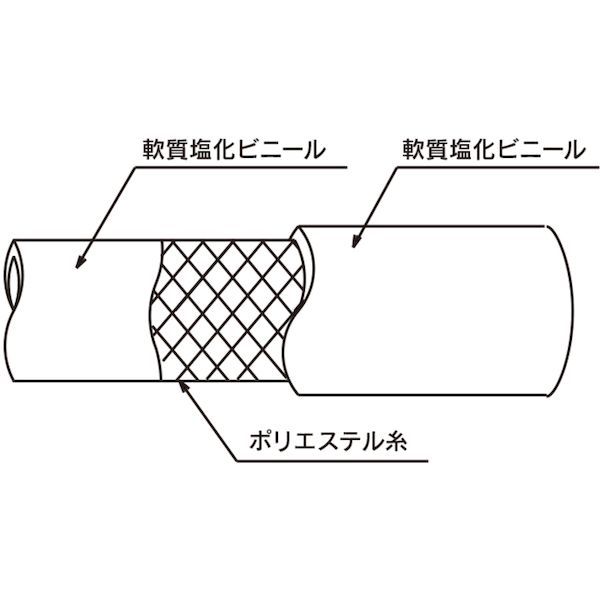 トヨックス TFB-32-20 食品用耐熱・耐圧ホース トヨフーズホース 内径３２ｍｍ×外径４１ｍｍ 長さ２０ｍ ＴＦＢ−３２−２０ TFB3220_4